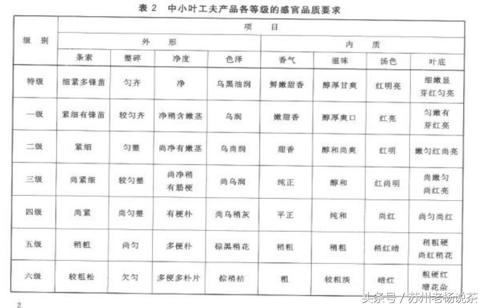 茶叶红茶分类标准表,老杨说茶碧螺红茶