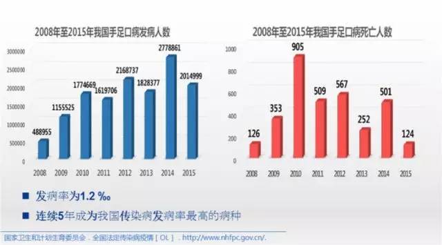 手足口病高发期可以接种ev71吗,上海手足口疫苗多少钱一支