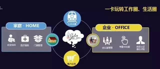 苏州市民卡新功能,苏州市民卡周六日免费吗