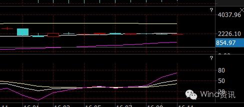 主力减仓股价上涨要注意什么,主力持续加仓后市如何