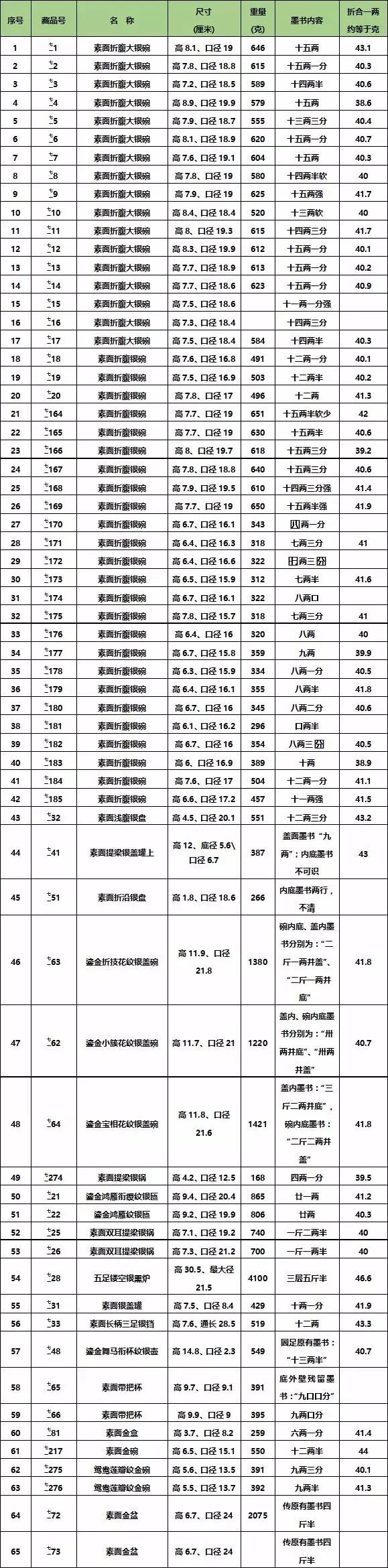 何家村唐代窖藏的考古发现,西安南郊何家村发现唐代窖藏文物
