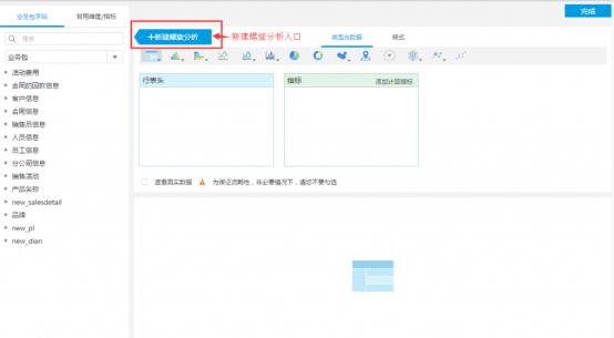 业务人员swot分析,业务人员数据分析