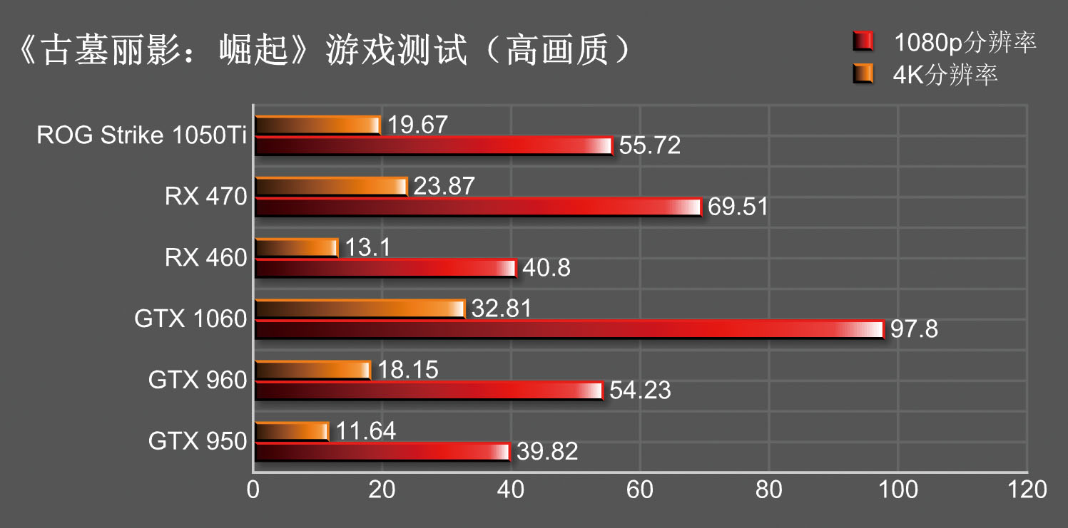 1050ti测评英雄联盟,1050ti品牌评测对比