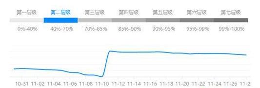 店铺是否被隐形降权去哪看,京东店铺被隐形降权