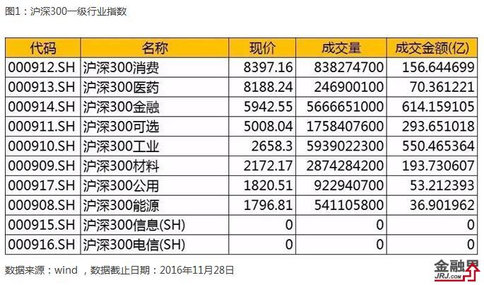 行业指数基金我只看这些