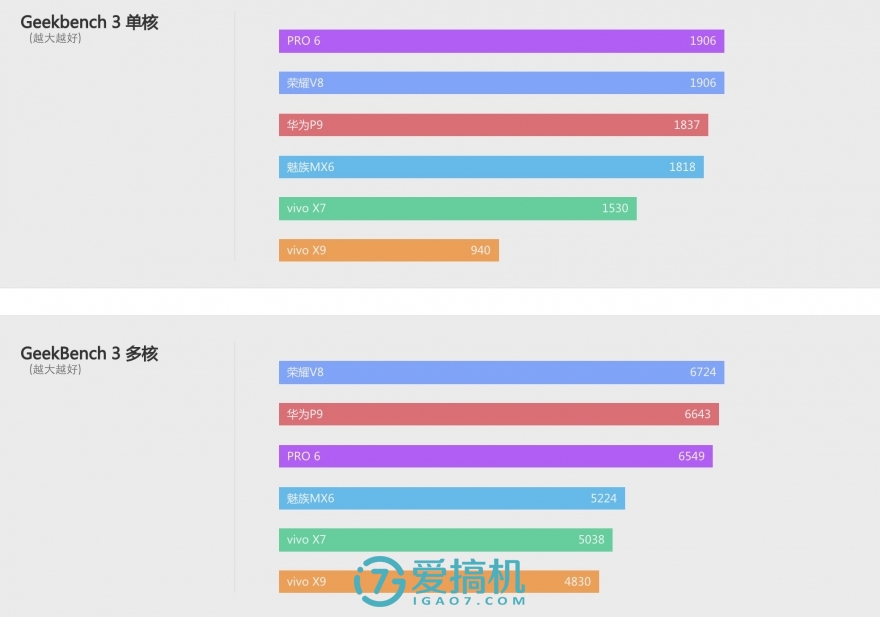 vivox9柔光双摄照亮你的美,柔光双摄vivox9详细评测