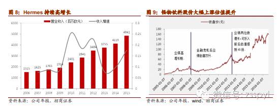 2021年食品饮料行业股票投资分析,招商证券对2019年经济的分析