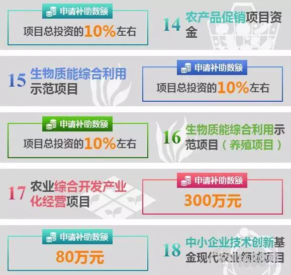 补贴政策2023年农业补贴时间表,农业百亿补贴怎么申请啊