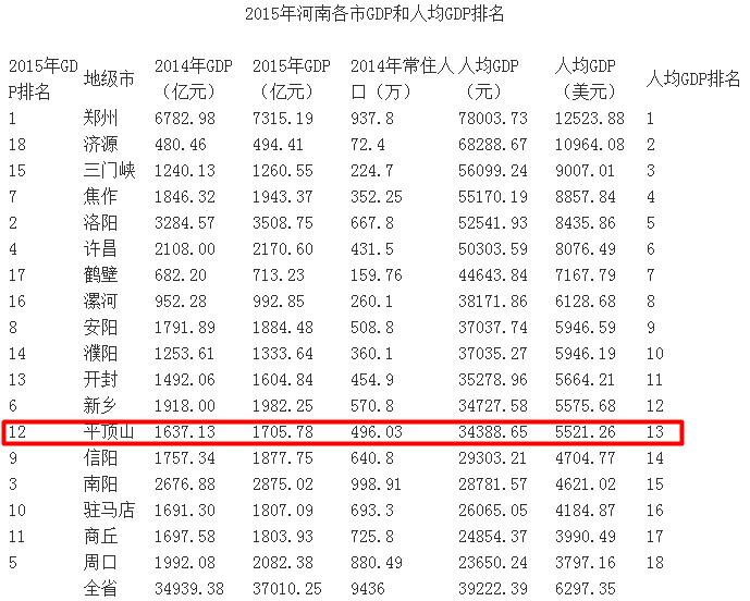 河南唯一一个属于南方的城市,河南的一个十八线城市