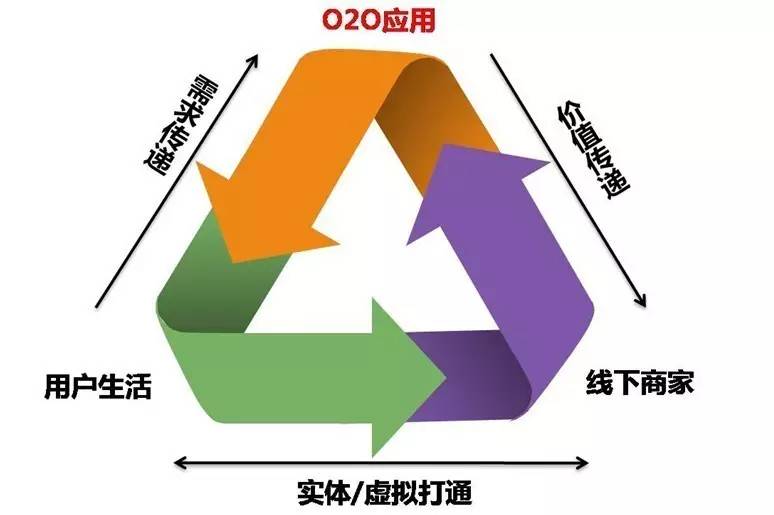 微商新模式新思维,新时代做微商怎么做