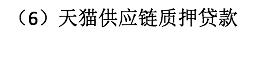 网商银行供应链金融,网商银行供应链金融发展