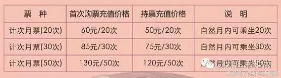 苏州地铁卡充值在哪开票,苏州地铁卡怎么充值免手续费的