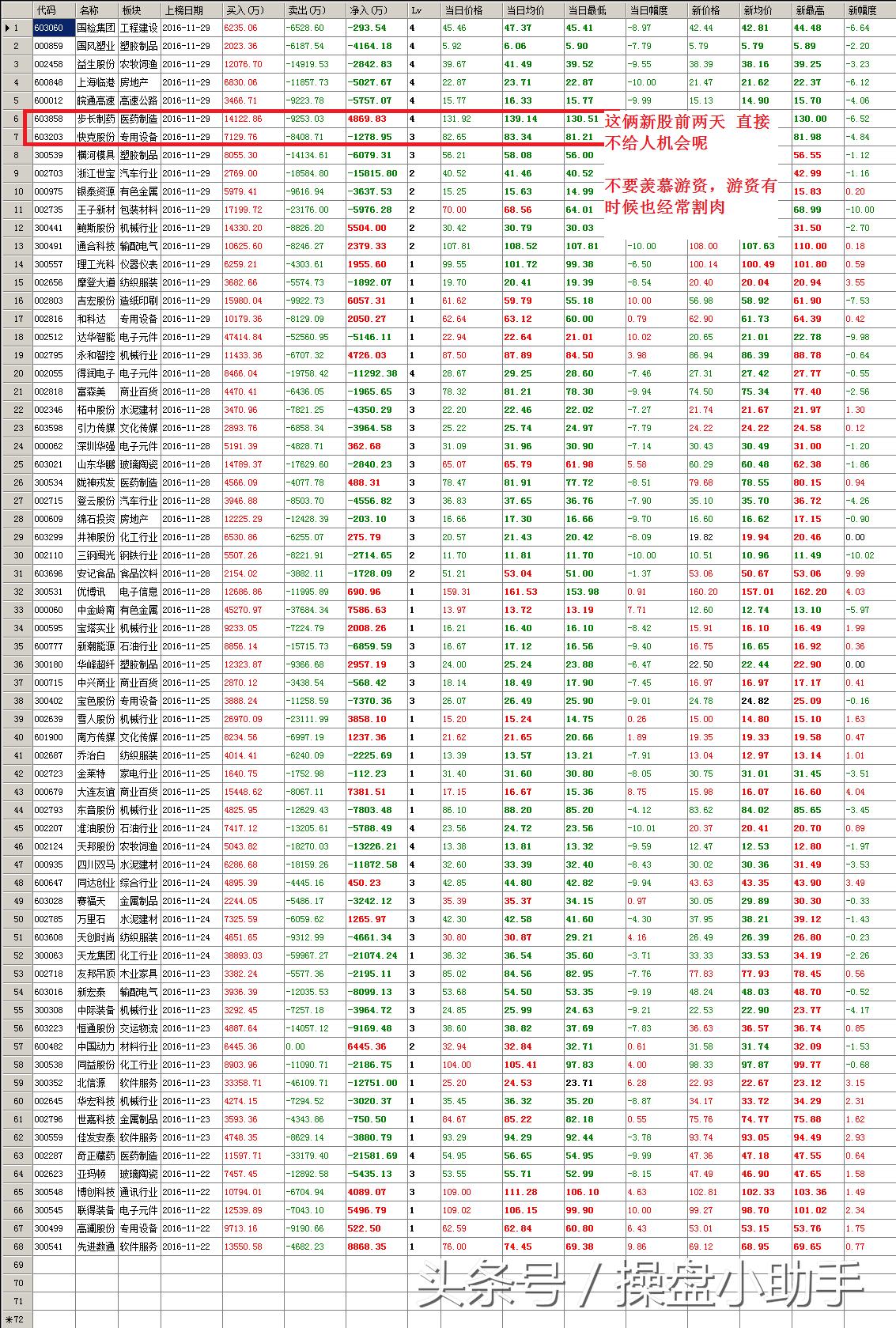 国家队在股市有多少资金,股市怎么看国家队大资金入场