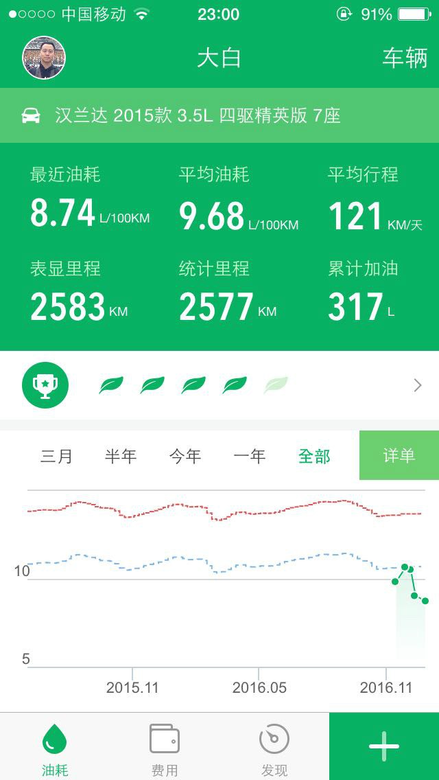 2013款汉兰达v6油耗,汉兰达3.5v6油耗