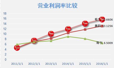 指标筛选方法,全自动筛选指标详解