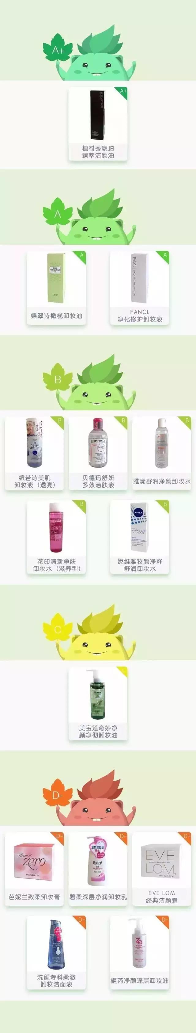 植村秀卸妆油好还是柚子卸妆乳好,植村秀琥珀卸妆油和卸妆膏哪个好