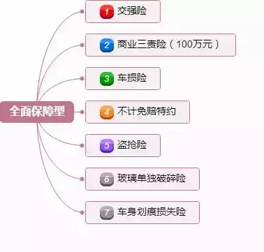 车险到期不续保会怎么样,平安车险到期了怎么续保