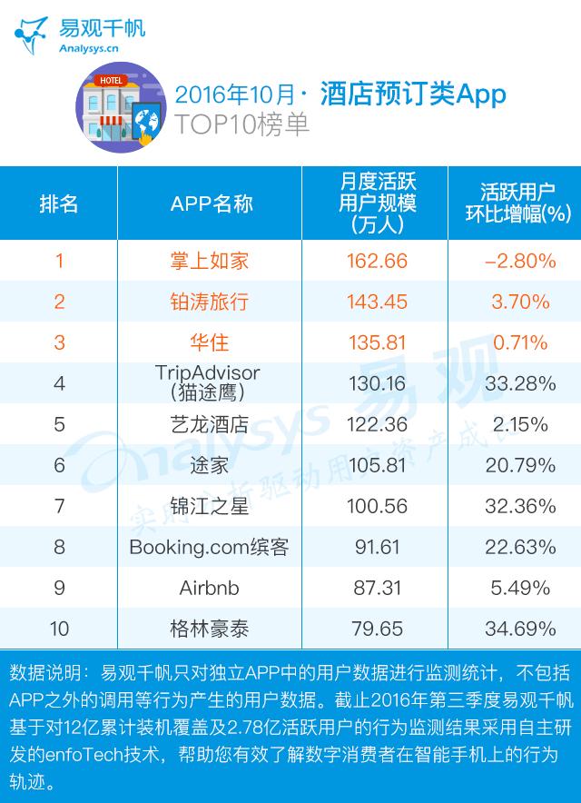 哪个旅游app性价比最高,11月旅游app排行