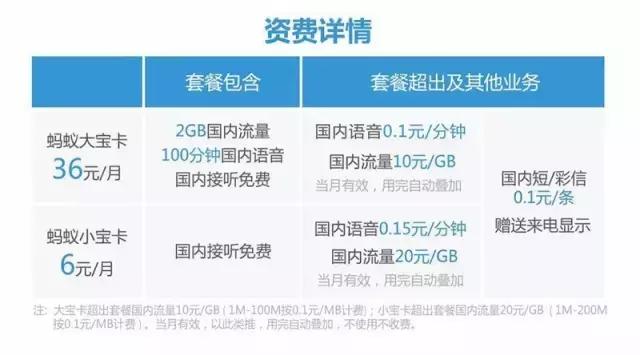 流量不够用有什么合适的流量卡吗,手机流量不够用了买流量卡合算吗