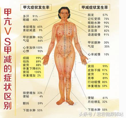 甲状腺结节怎么区分甲亢和甲减,甲亢转为甲减严重吗