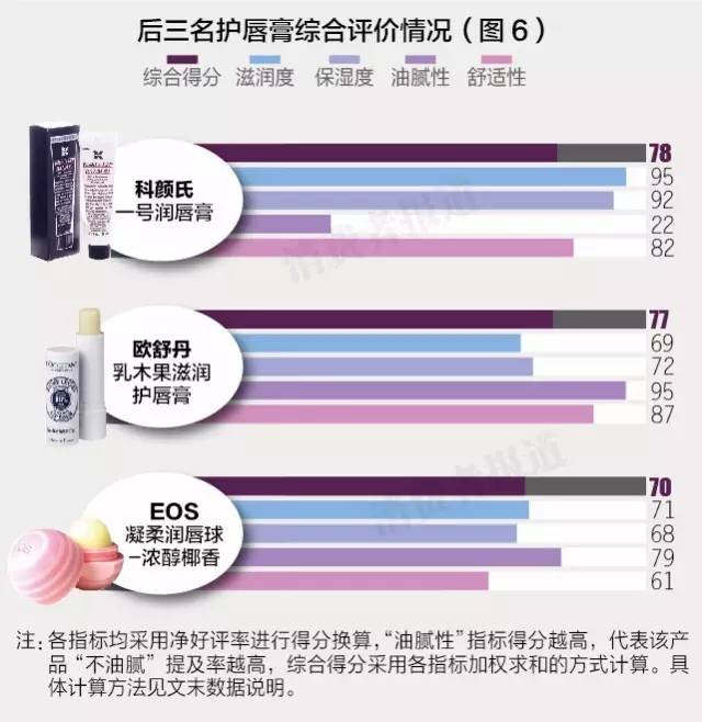 8万电商数据告诉你,如何挑选适合自己唇膏