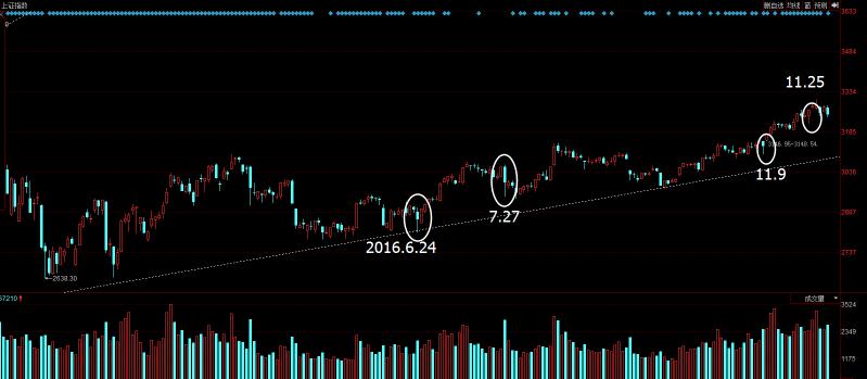 散户淘金术之双底k线,淘金术