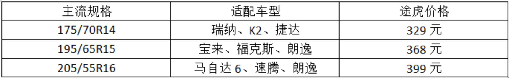 经济耐磨型轮胎,耐磨型轮胎哪个牌子好