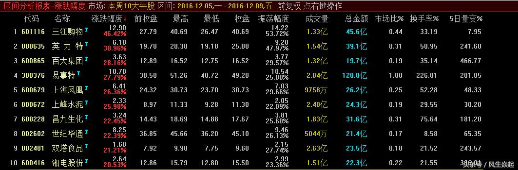 下周有望爆发的热点展望,本周有望爆发的热点