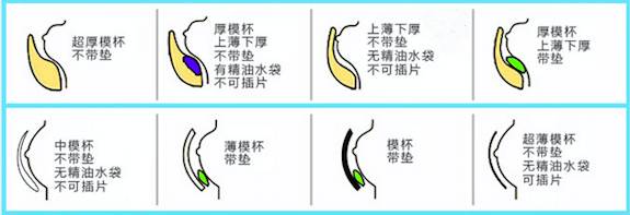 内衣总是空杯怎么选,穿调整型内衣老是空杯