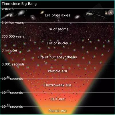 为什么我们都是由物质组成？而不是反物质？