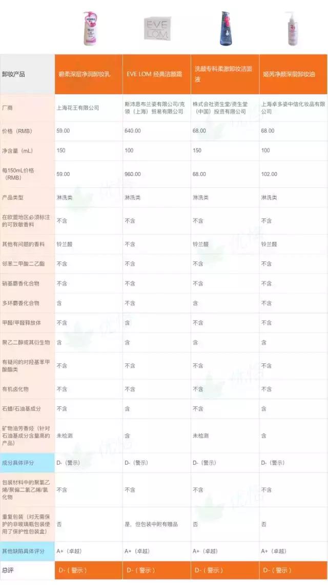 植村秀卸妆油好还是柚子卸妆乳好,植村秀琥珀卸妆油和卸妆膏哪个好