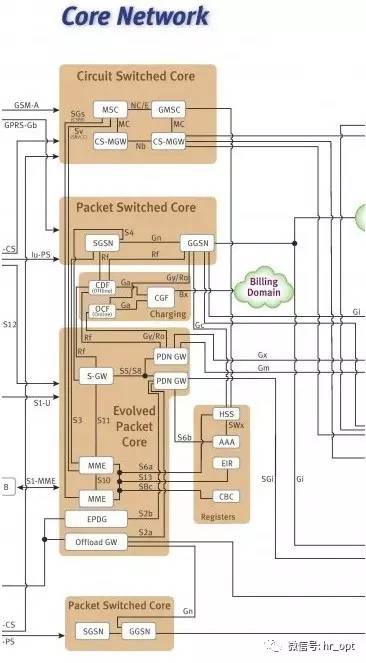 为什么手机可以打电话却无法上网,手机可以上网但打电话是什么原因