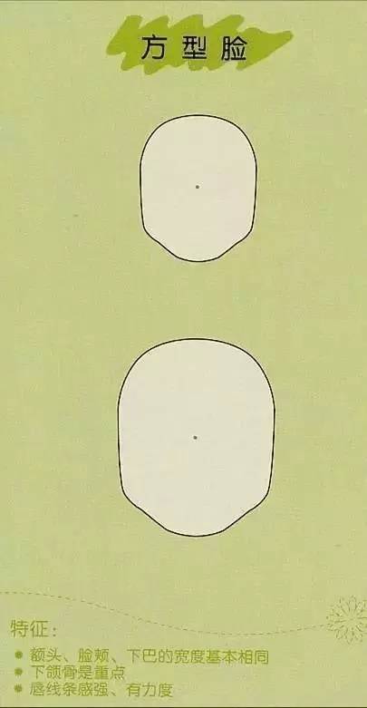 你知道自己适合什么样的脸型吗,你知道你到底适合什么样的发型吗