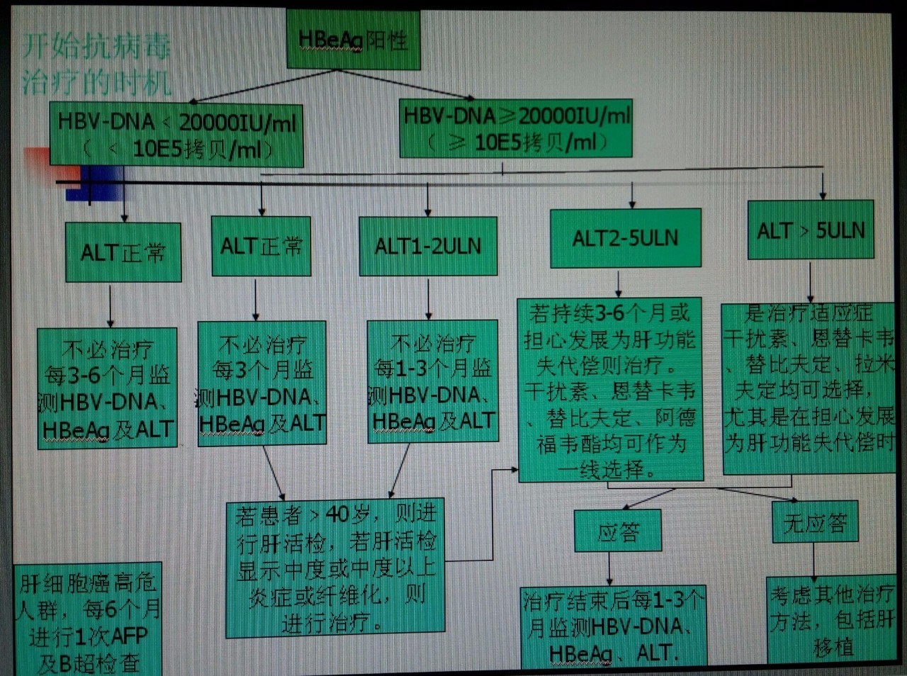 有小三阳可以打乙肝疫苗吗,乙肝小三阳要不要用药治疗
