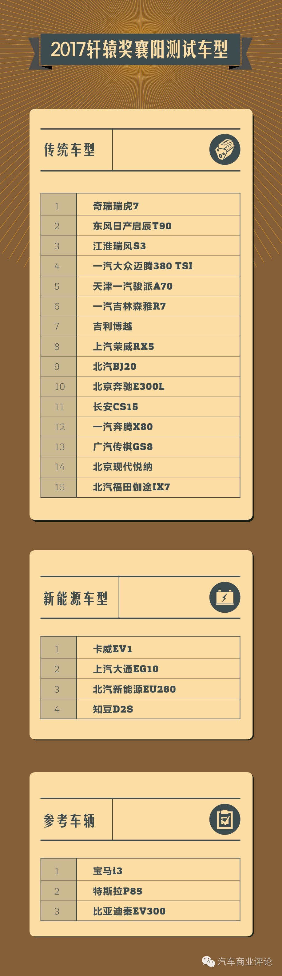 2022年度轩辕奖,轩辕奖第9届