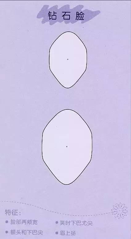 你知道自己适合什么样的脸型吗,你知道你到底适合什么样的发型吗