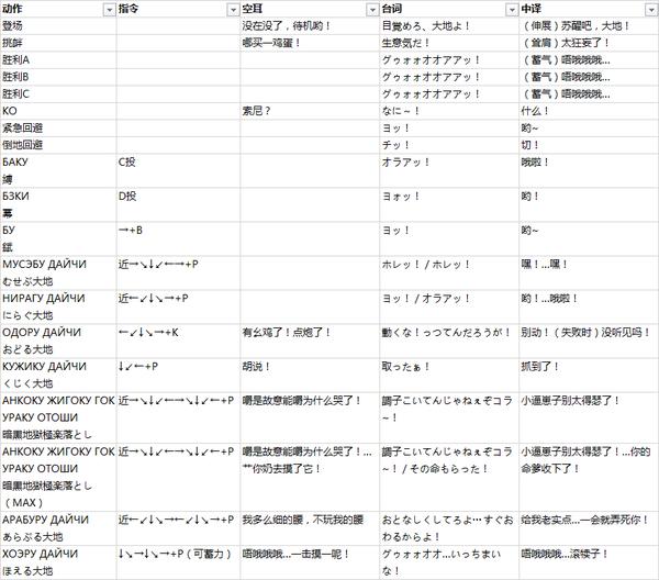 拳皇97真克里斯出招教程,拳皇97人物大招台词翻译