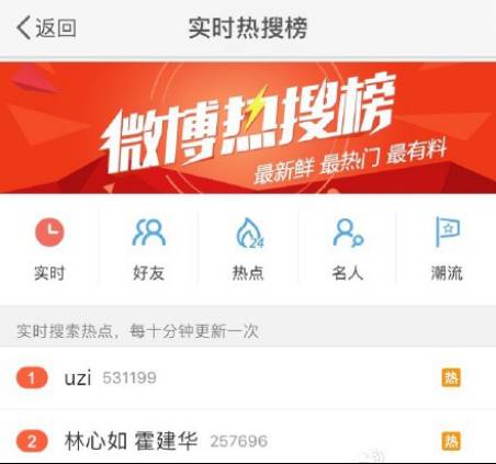 全明星solo赛uzivstheshy疯狂麦克疯,lol全明星赛2019uzi玩新英雄