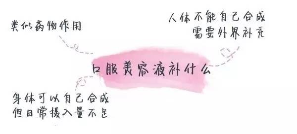 深扒｜十款超人气口服美容品，由内而外变美，就问你要不要！