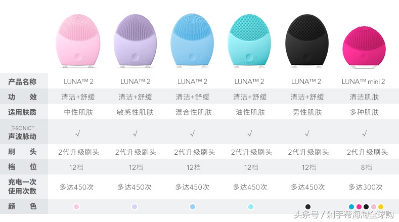 luna洁面仪最新款,luna洁面仪新款