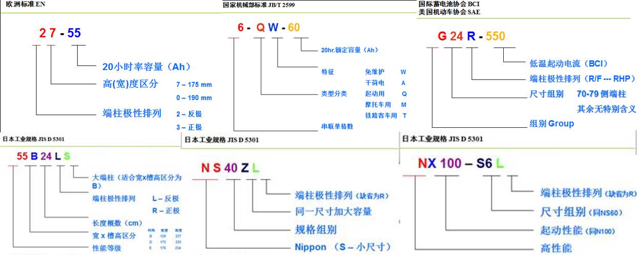蓄电池没电几次就该换了,蓄电池没电了就必须更换吗