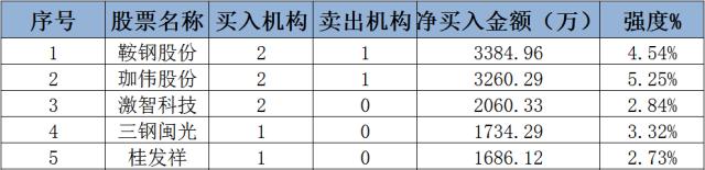 股票邦app基础系列第六讲,股票邦app基础学习