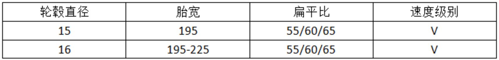 耐磨指数高静音轮胎推荐,经济耐用型轮胎哪个品牌好