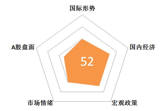 股票帮app基础系列第四讲,股票帮app