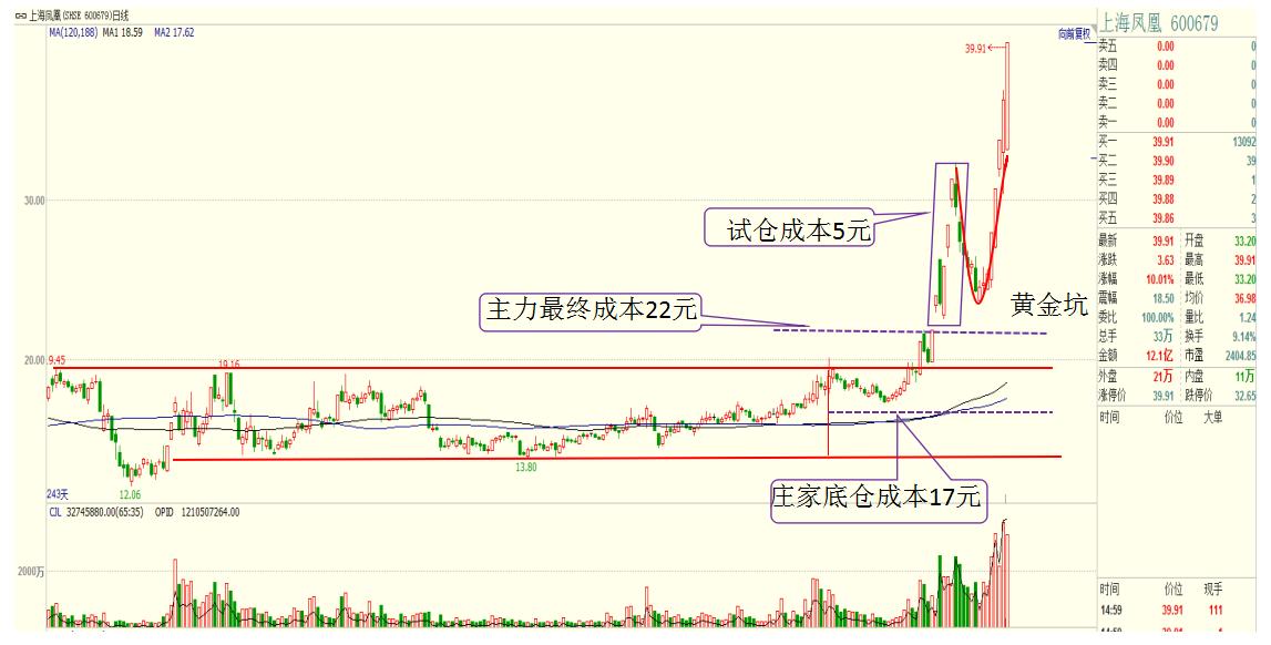 两市回落迎分化,两市大跌