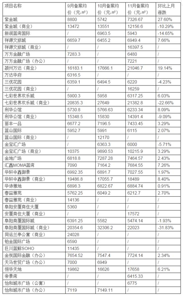 阜阳土地密集出让,阜城县土地成交