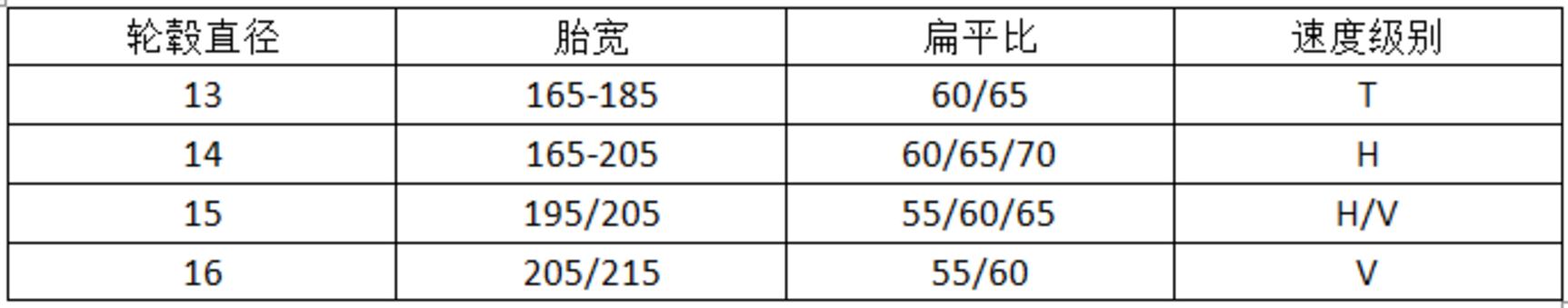 经济耐磨型轮胎,耐磨型轮胎哪个牌子好