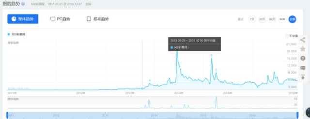 互联网彩票寒冬多数企业“断壁残垣”
