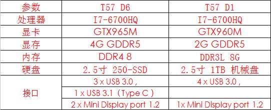 机械师t57-d6主板,机械师t58-vi7测评