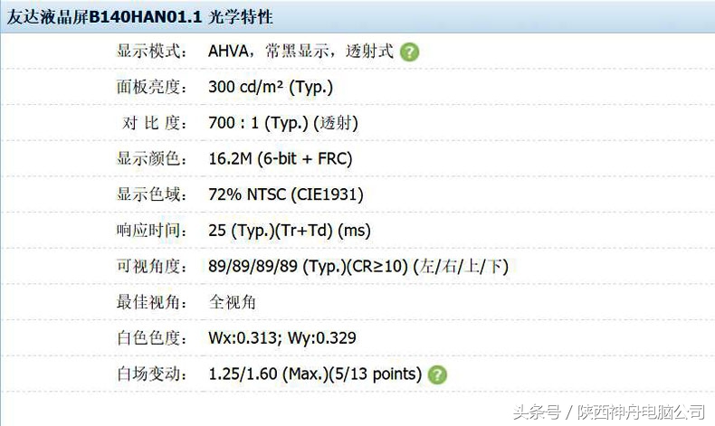 笔记本屏幕ips和tn屏怎么区别,笔记本tn屏和ips屏显示效果对比